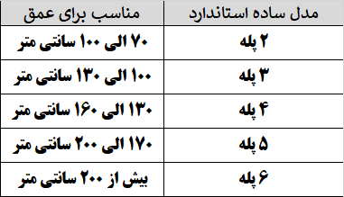 قیمت پله استخر