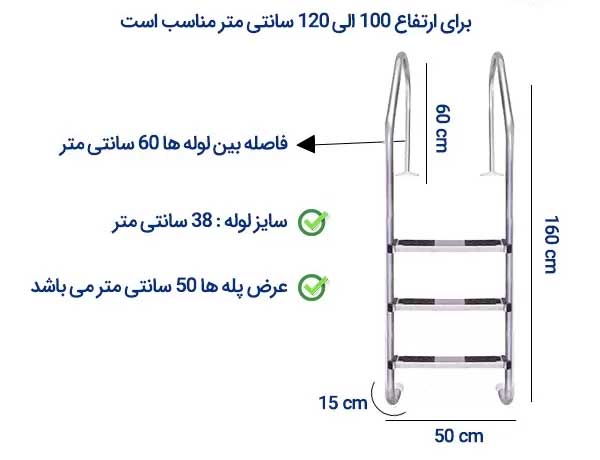 نردبان استخر